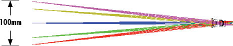 Best Practices For Better Imaging | Edmund Optics