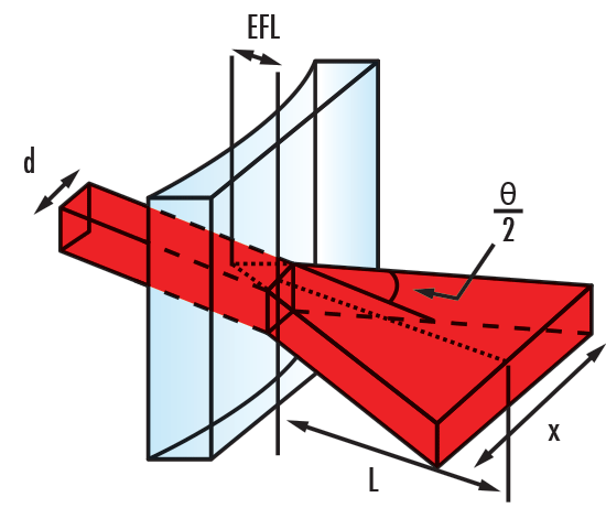 Cylinder Lens | Edmund Optics